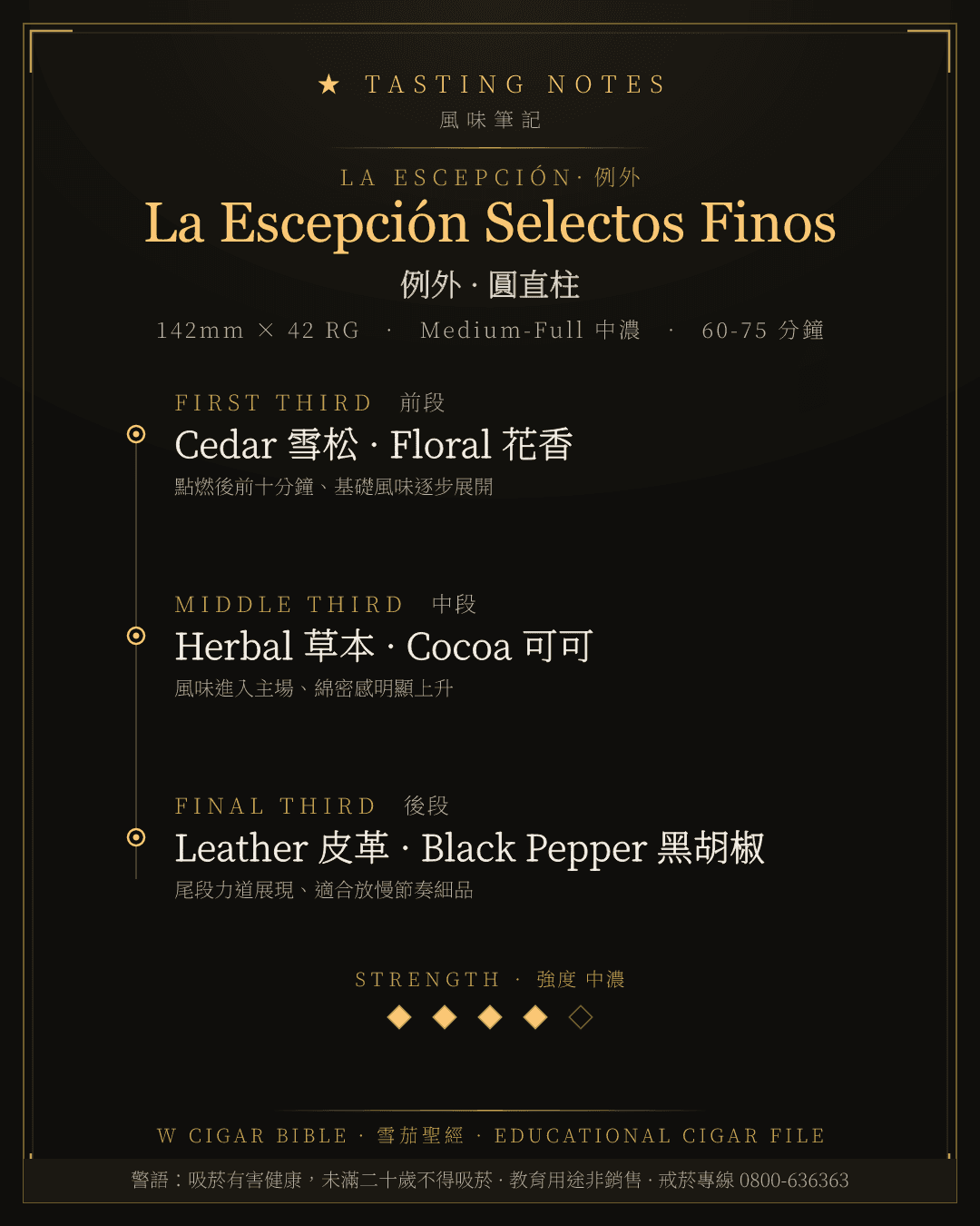 La Escepción Selectos Finos 風味筆記 · 例外