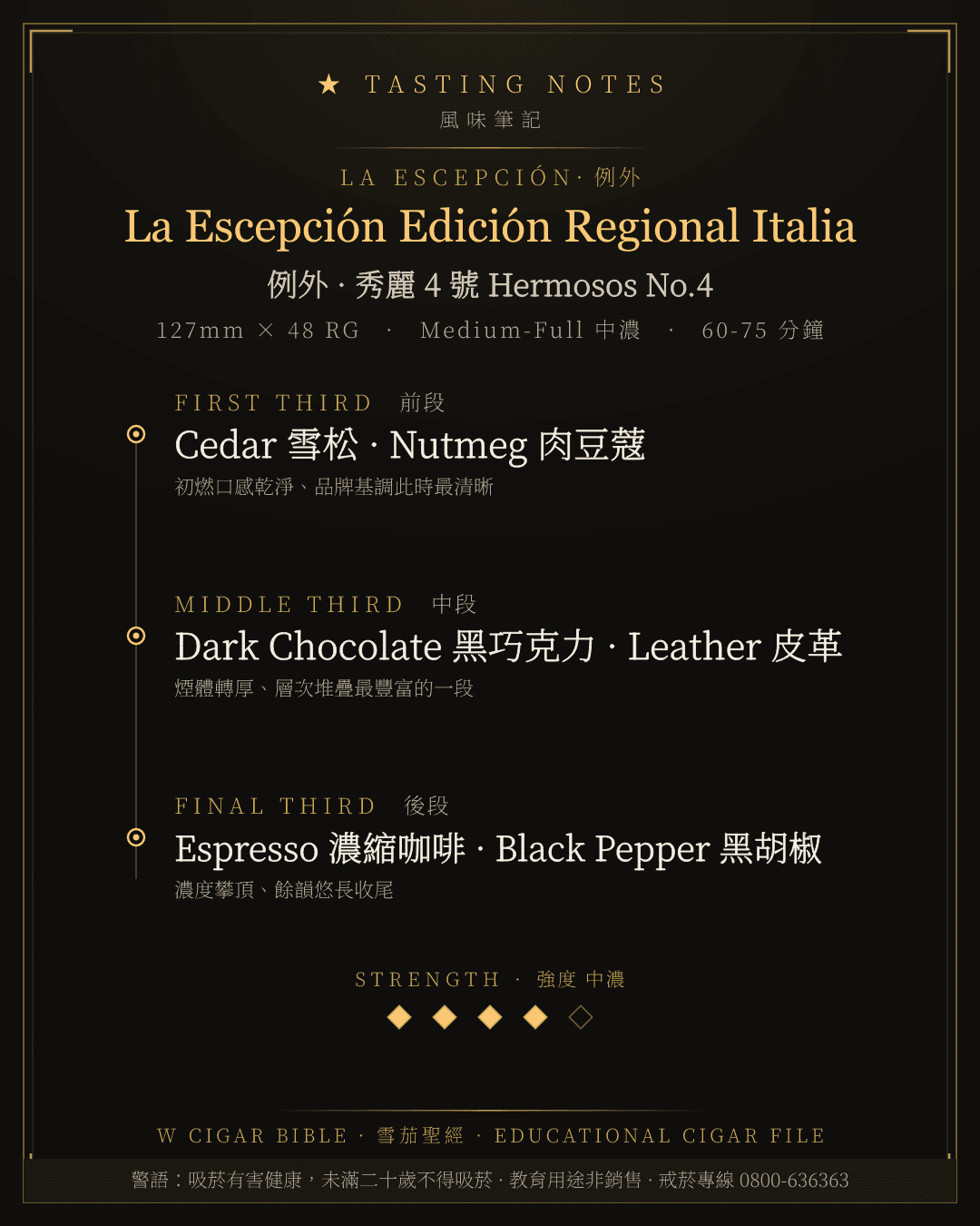La Escepción Edición Regional Italia 風味筆記 · 例外