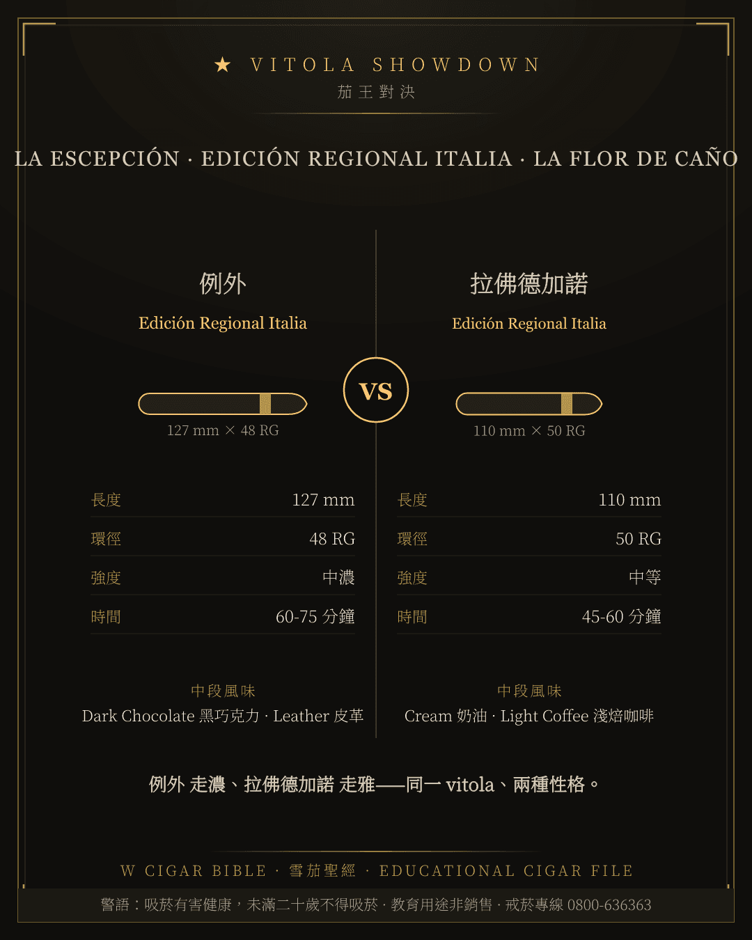 La Escepción Edición Regional Italia vs La Flor De Caño Edición Regional Italia