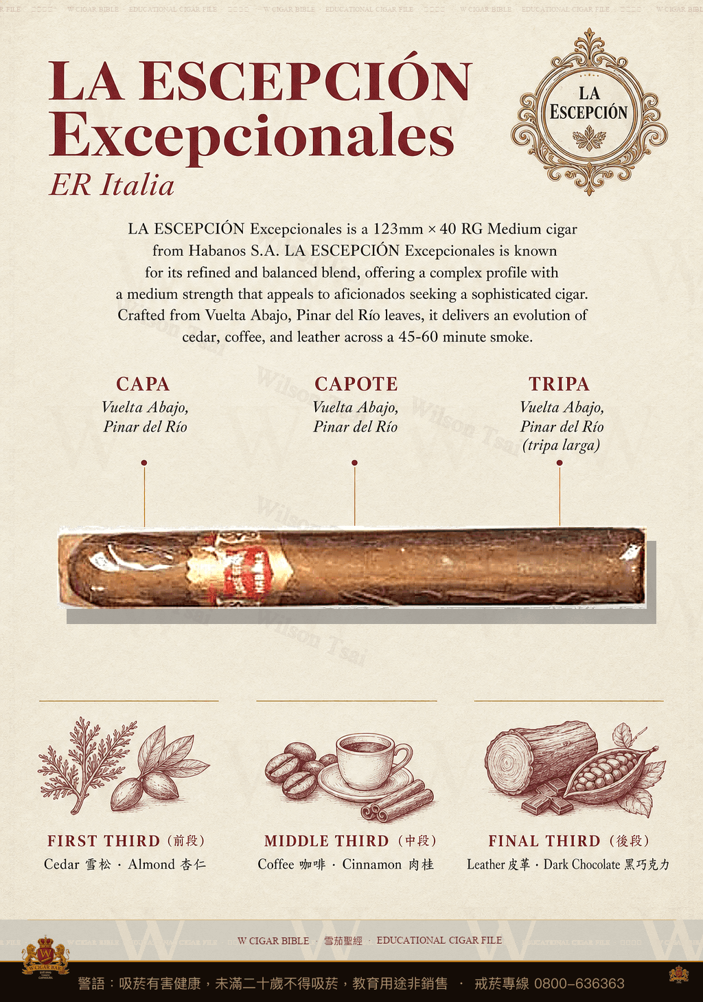 La Escepción Excepcionales · ER Italia · 例外