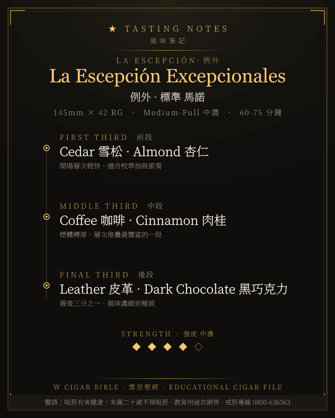 La Escepción Excepcionales 風味筆記 · 例外
