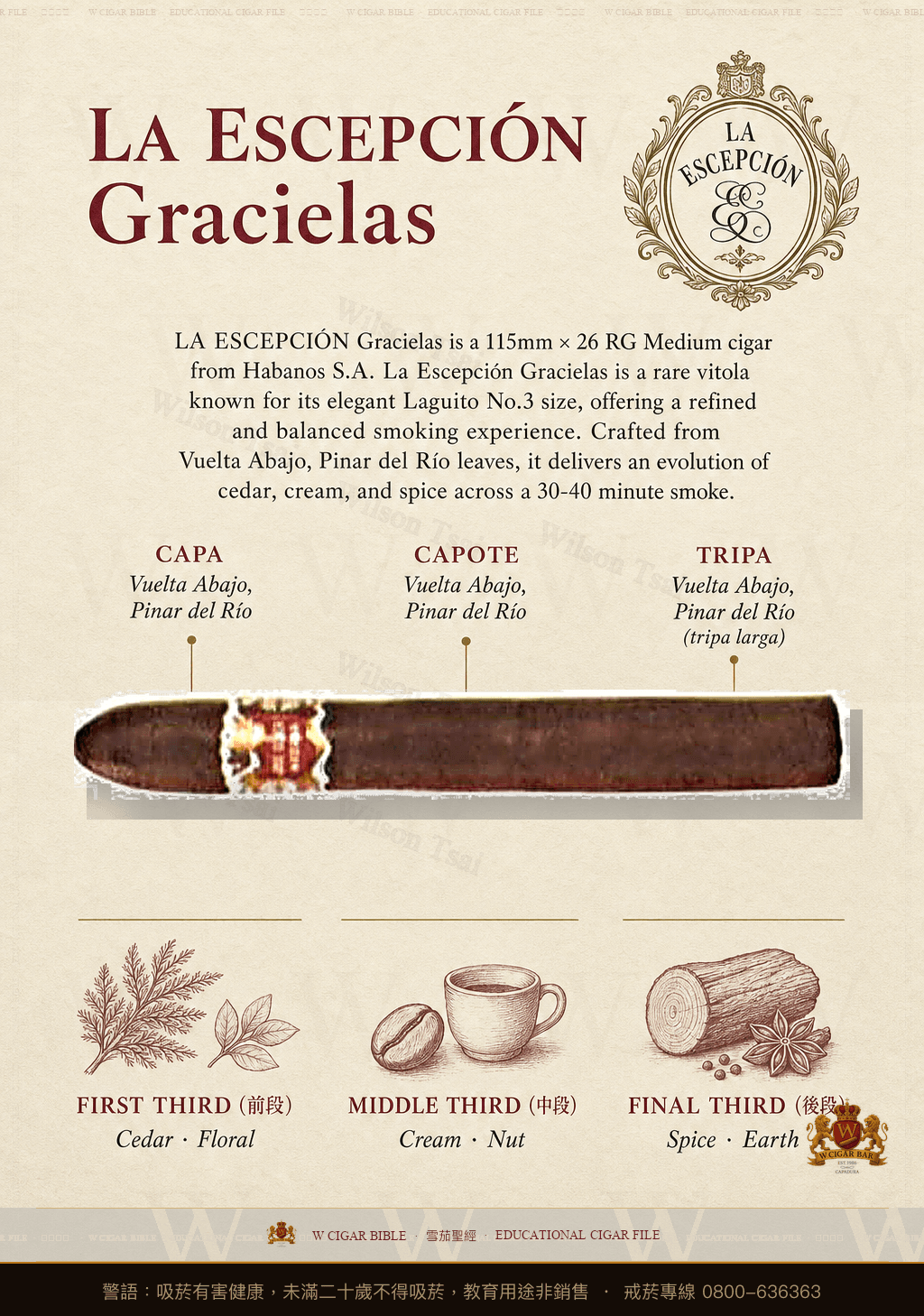 La Escepción Gracielas · 例外