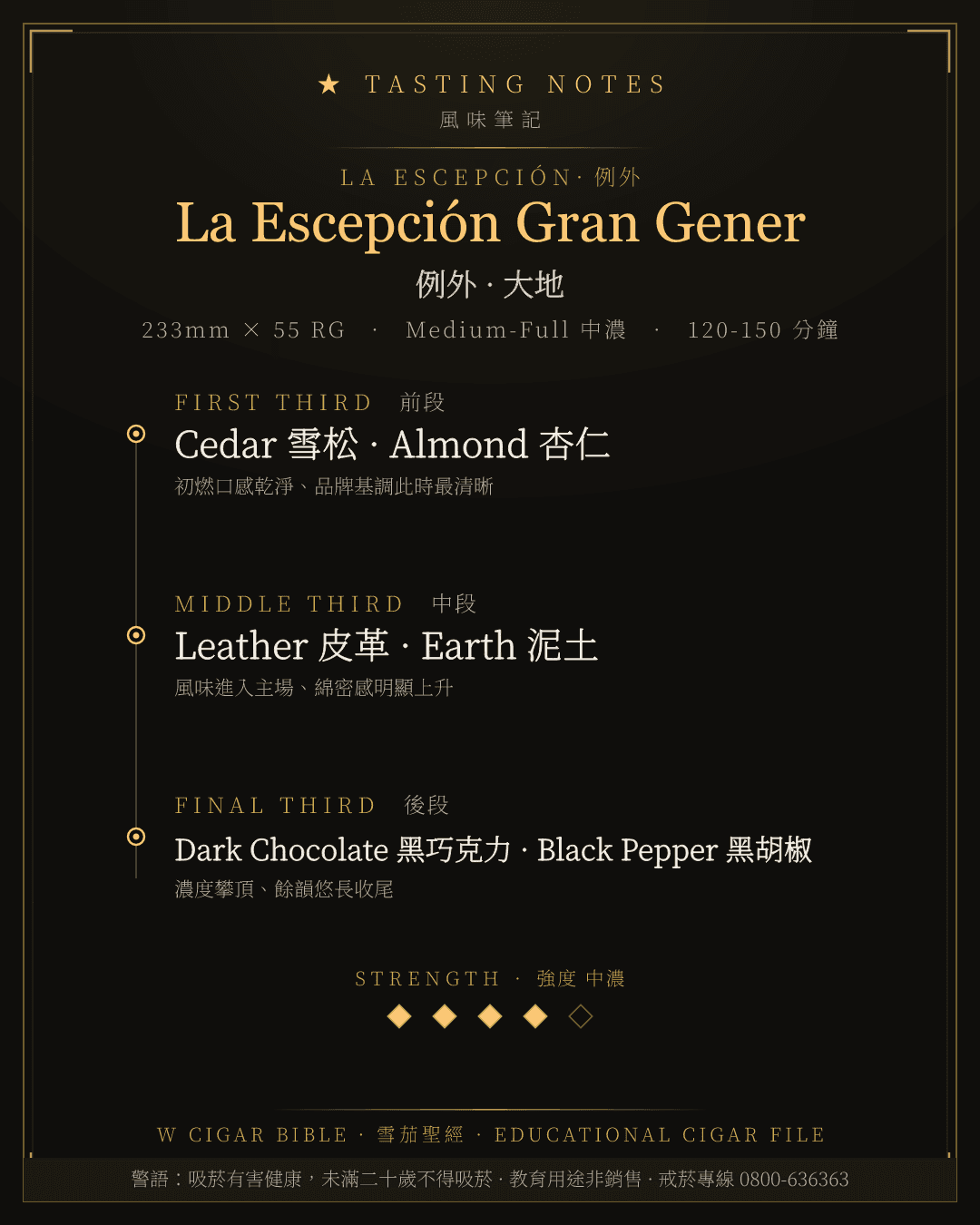 La Escepción Gran Gener 風味筆記 · 例外