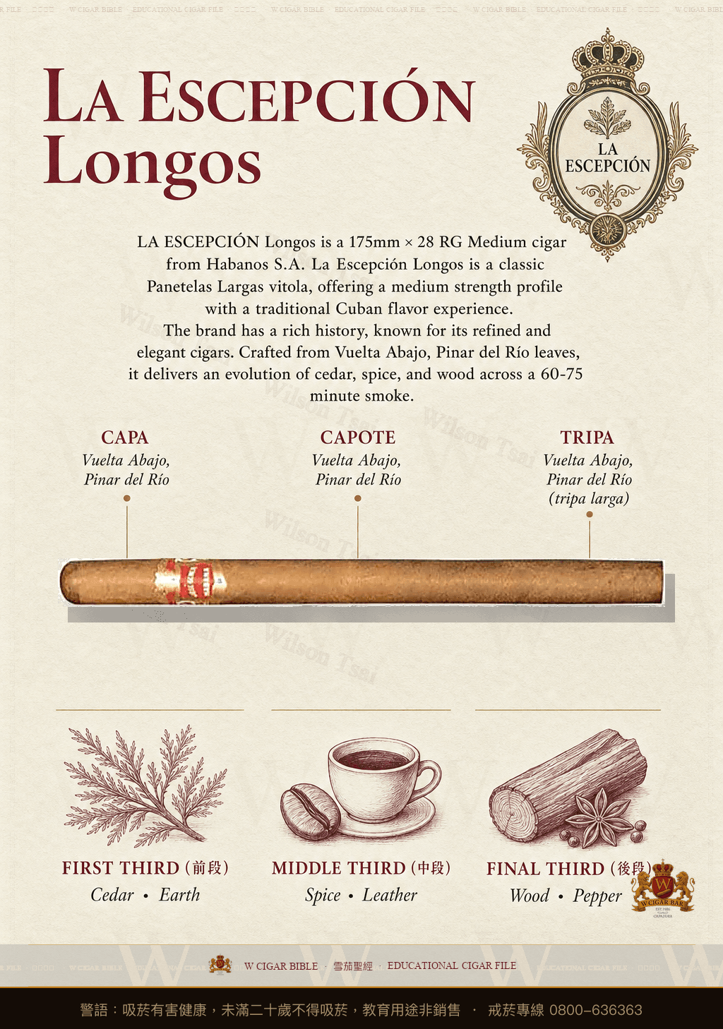 La Escepción Longos · 例外