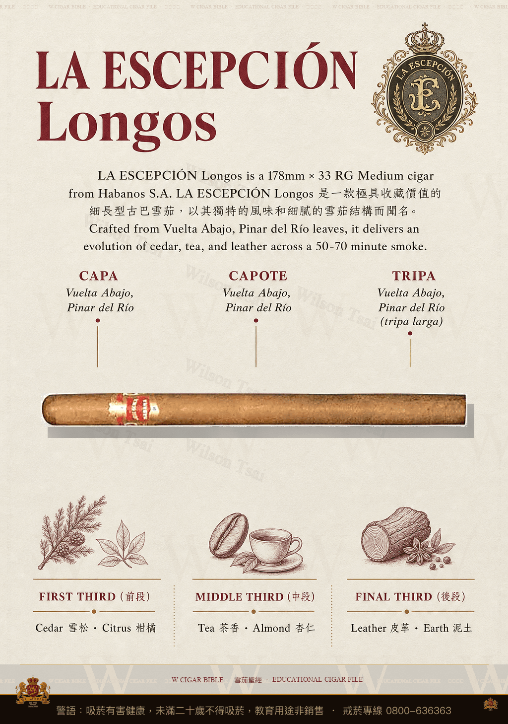 La Escepción Longos · 例外