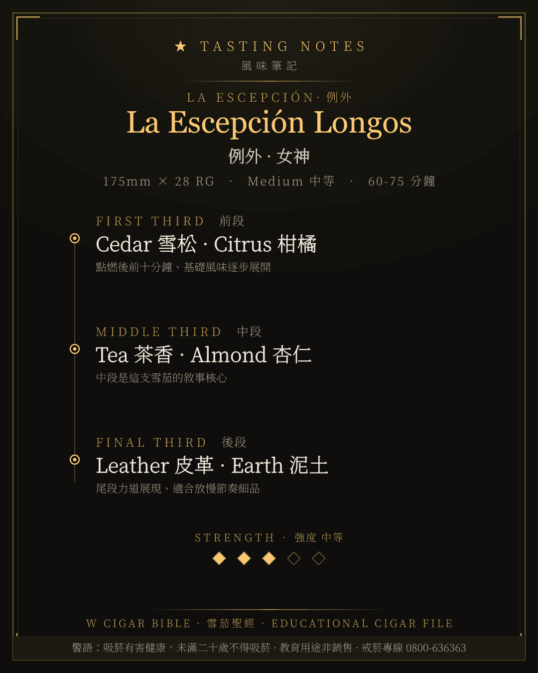La Escepción Longos 風味筆記 · 例外