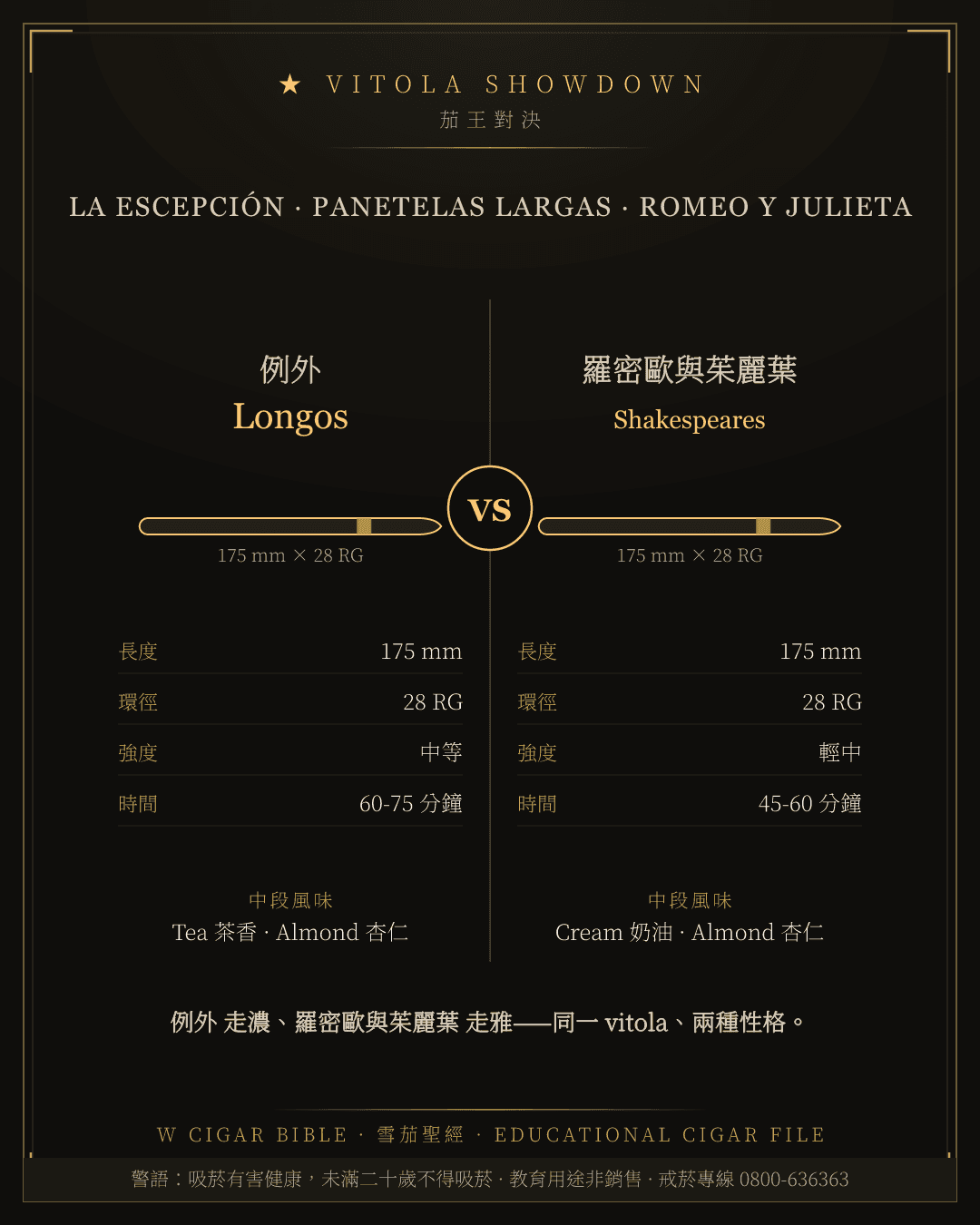 La Escepción Longos vs Romeo Y Julieta Shakespeares