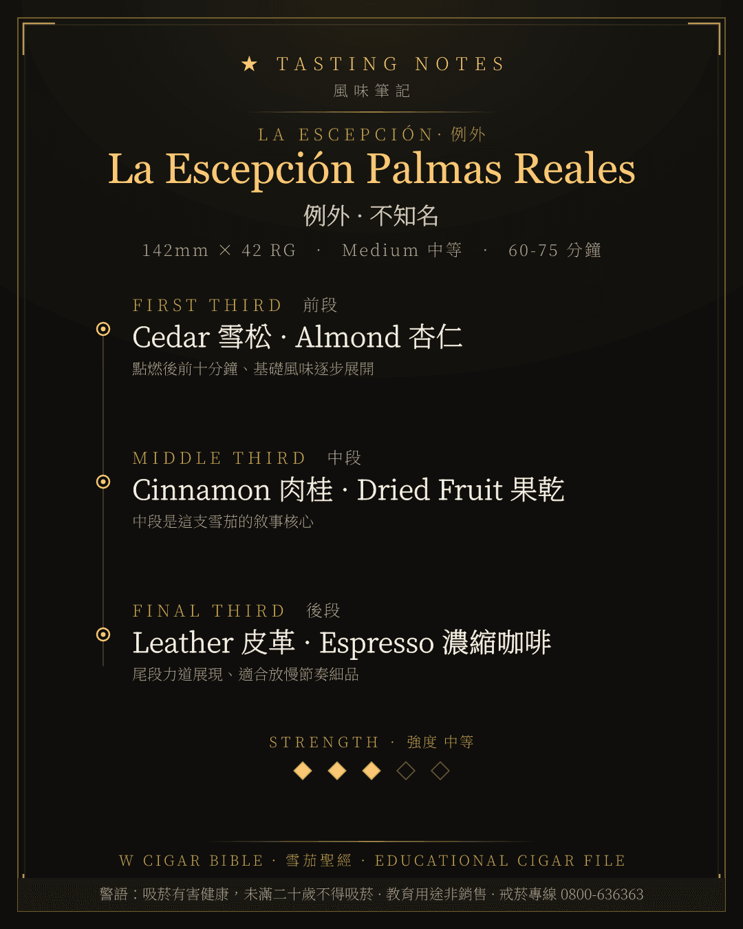 La Escepción Palmas Reales 風味筆記 · 例外