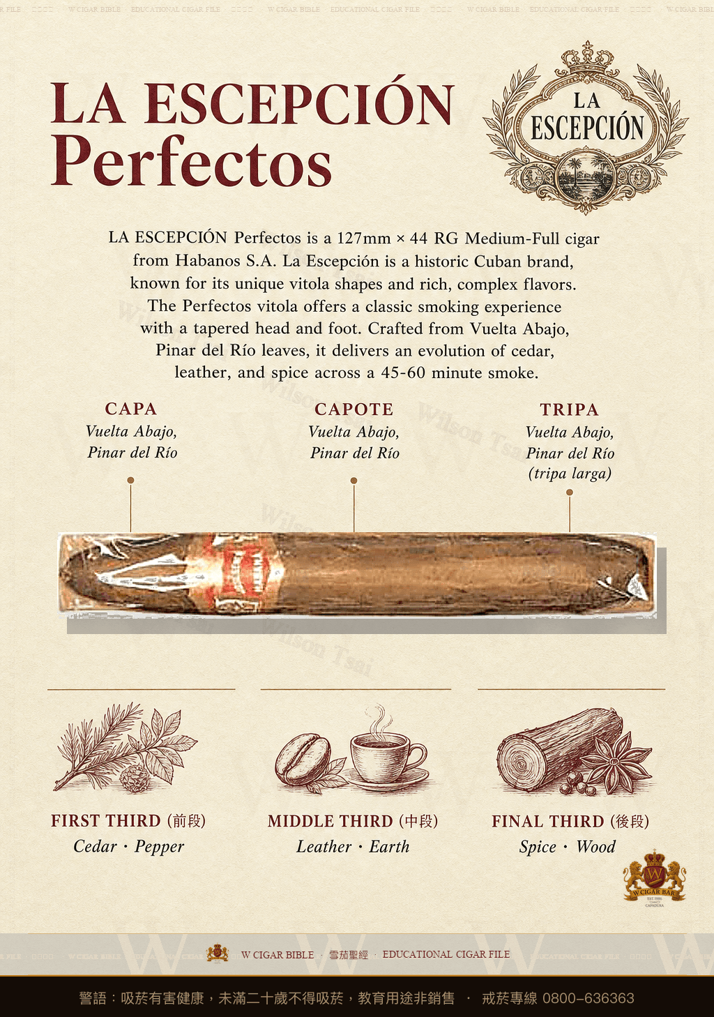 La Escepción Perfectos · 例外