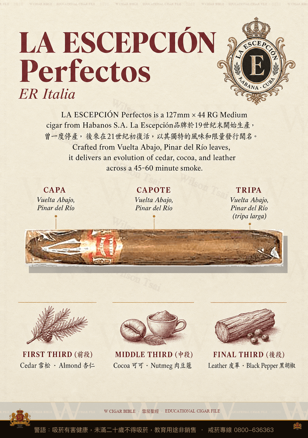 La Escepción Perfectos · 例外