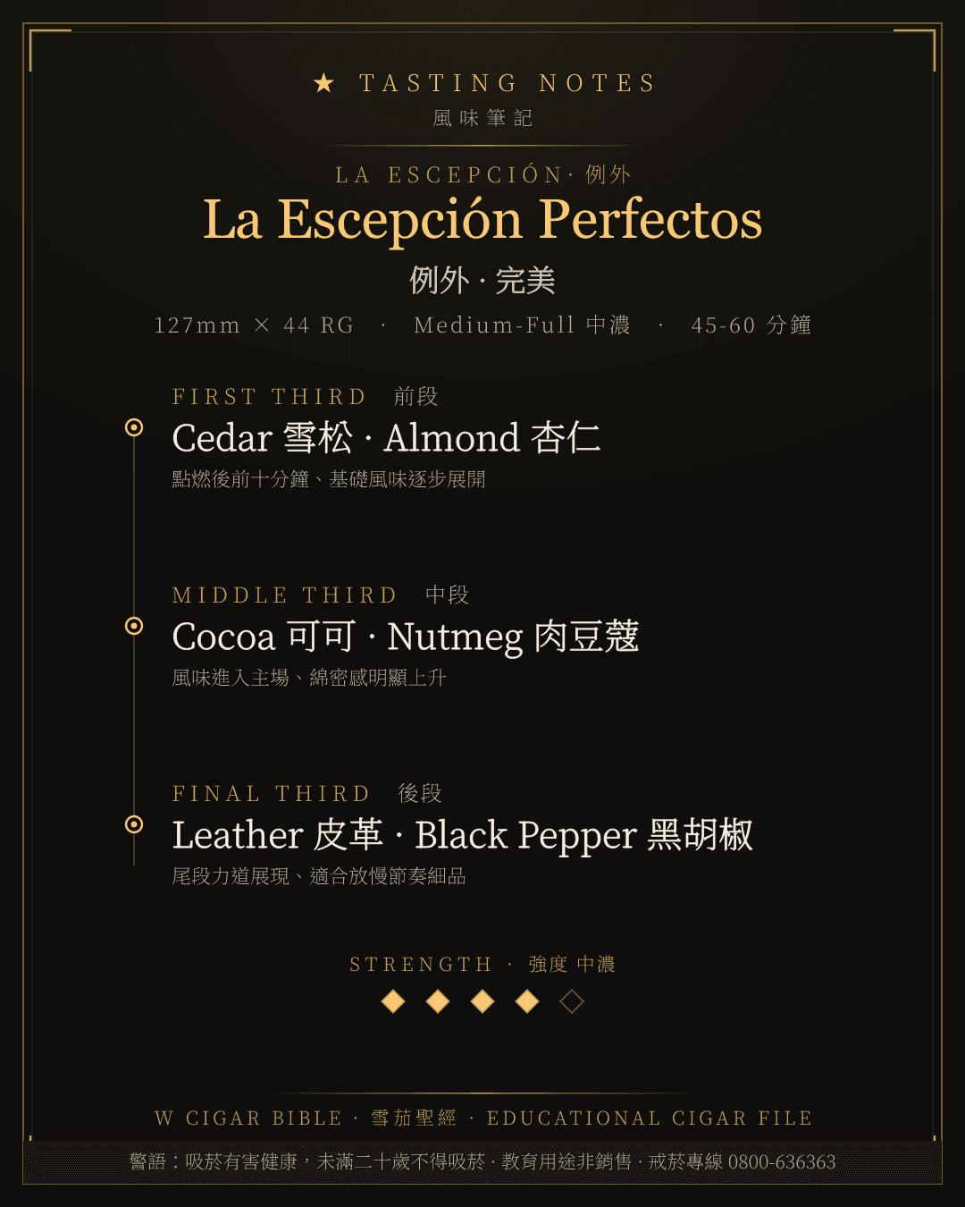 La Escepción Perfectos 風味筆記 · 例外