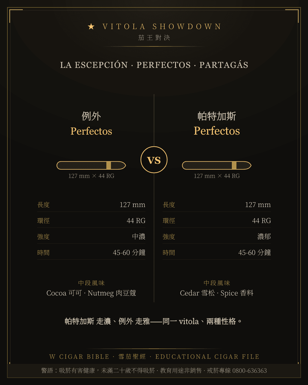 La Escepción Perfectos vs Partagás Perfectos