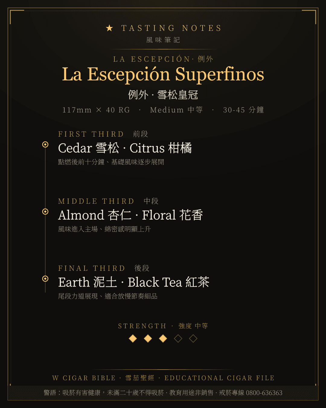 La Escepción Superfinos 風味筆記 · 例外