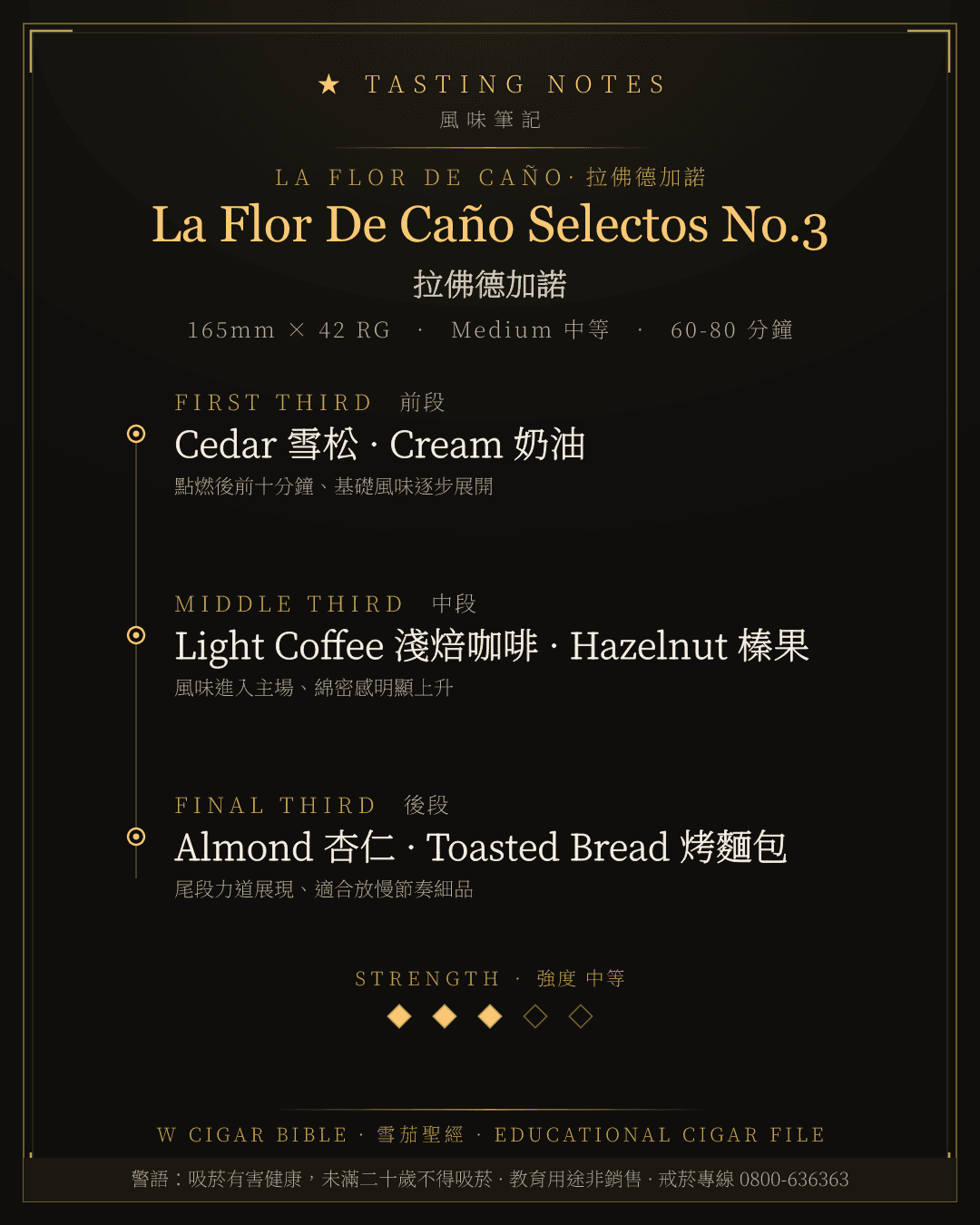 La Flor De Caño Selectos No.3 風味筆記 · 拉佛德加諾