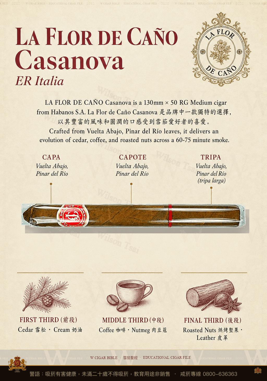 La Flor De Caño Casanova · ER Italia · 拉佛德加諾