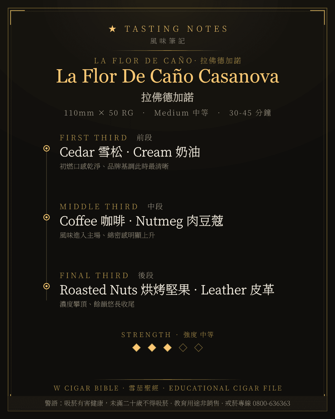 La Flor De Caño Casanova 風味筆記 · 拉佛德加諾
