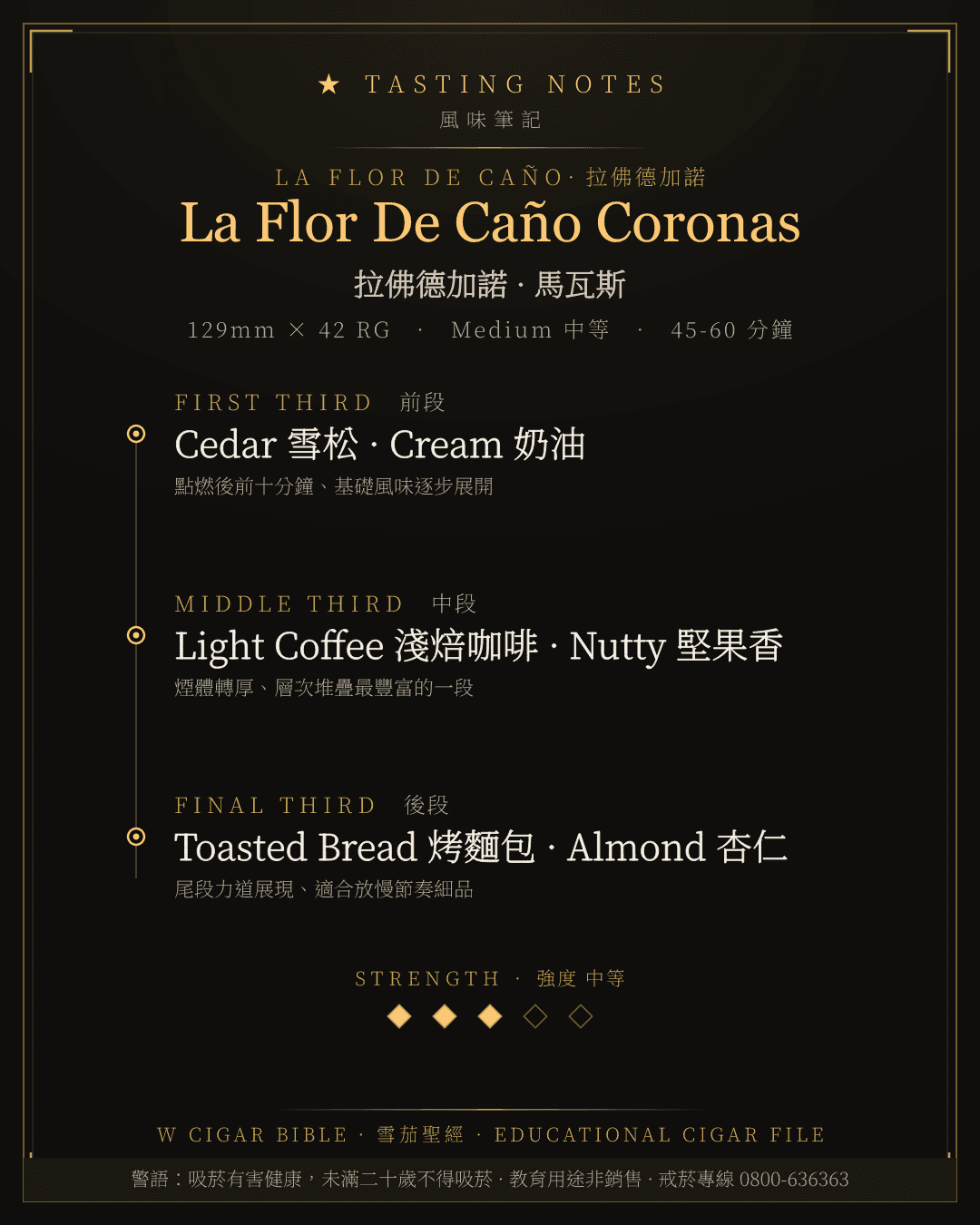 La Flor De Caño Coronas 風味筆記 · 拉佛德加諾