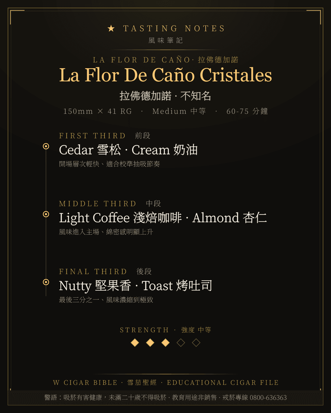 La Flor De Caño Cristales 風味筆記 · 拉佛德加諾
