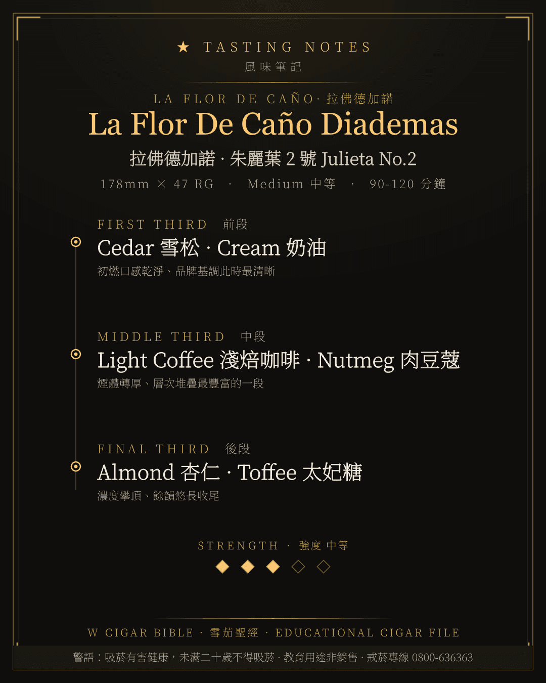 La Flor De Caño Diademas 風味筆記 · 拉佛德加諾