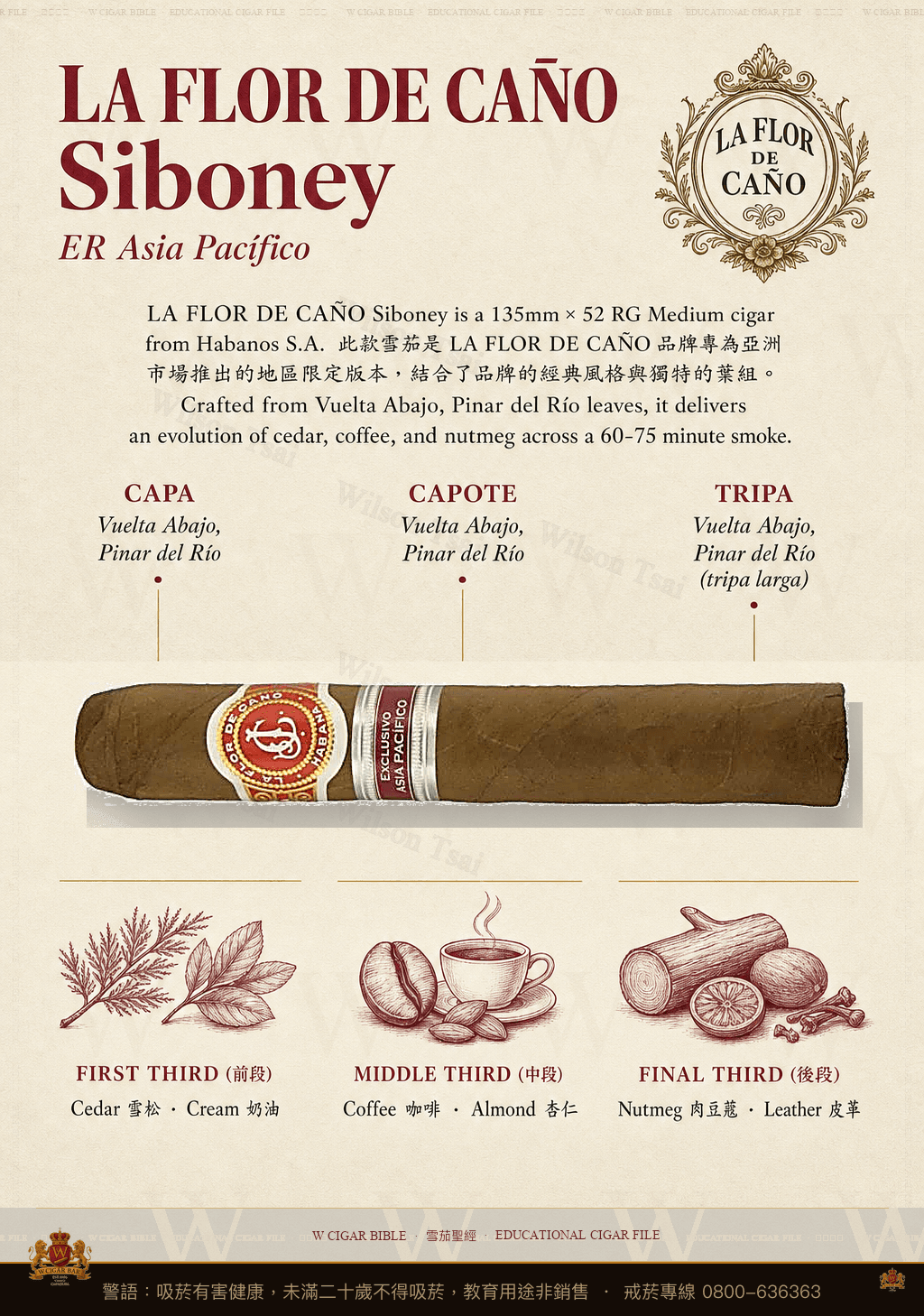 La Flor De Caño Siboney · ER Asia Pacífico · 拉佛德加諾