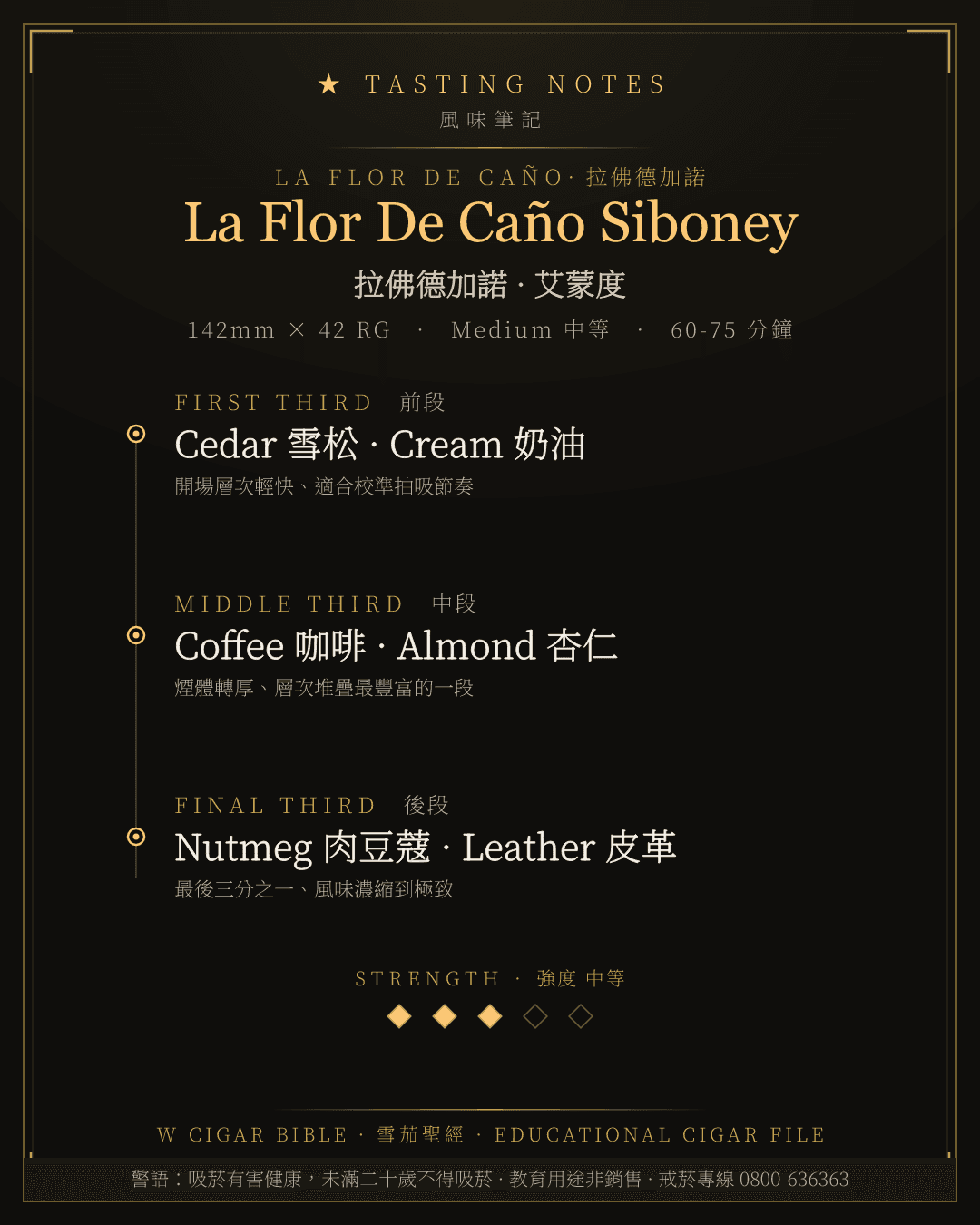 La Flor De Caño Siboney 風味筆記 · 拉佛德加諾