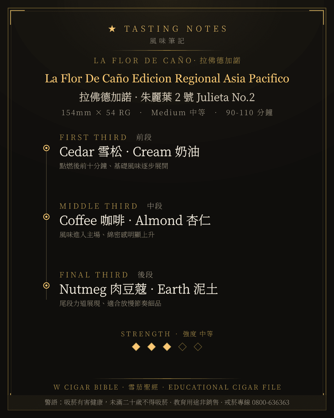 La Flor De Caño Edicion Regional Asia Pacifico 風味筆記 · 拉佛德加諾
