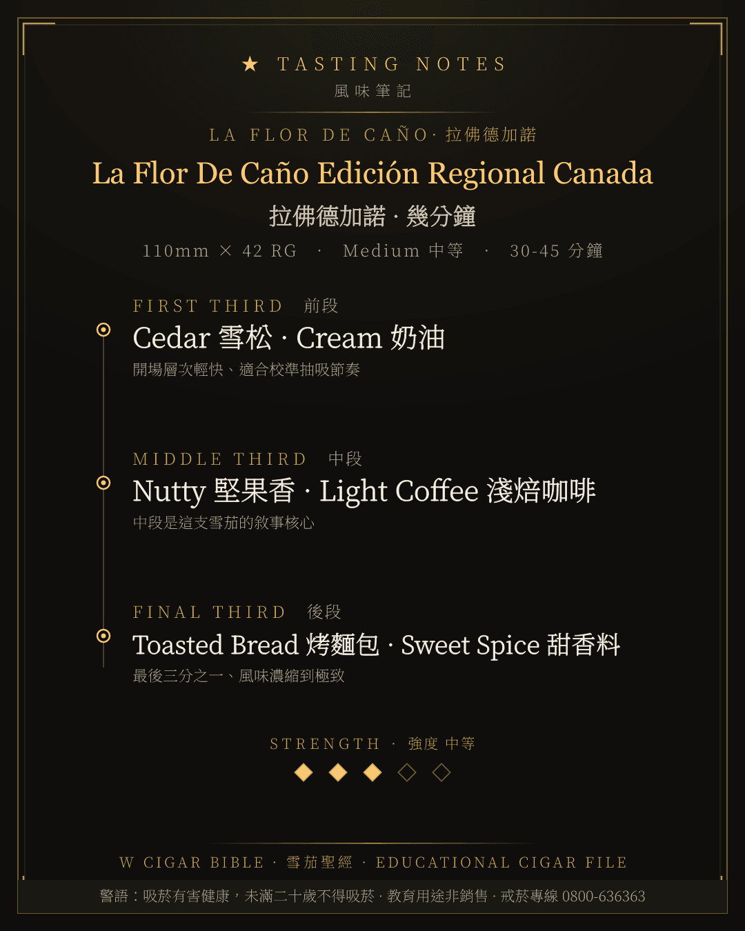 La Flor De Caño Edición Regional Canada 風味筆記 · 拉佛德加諾