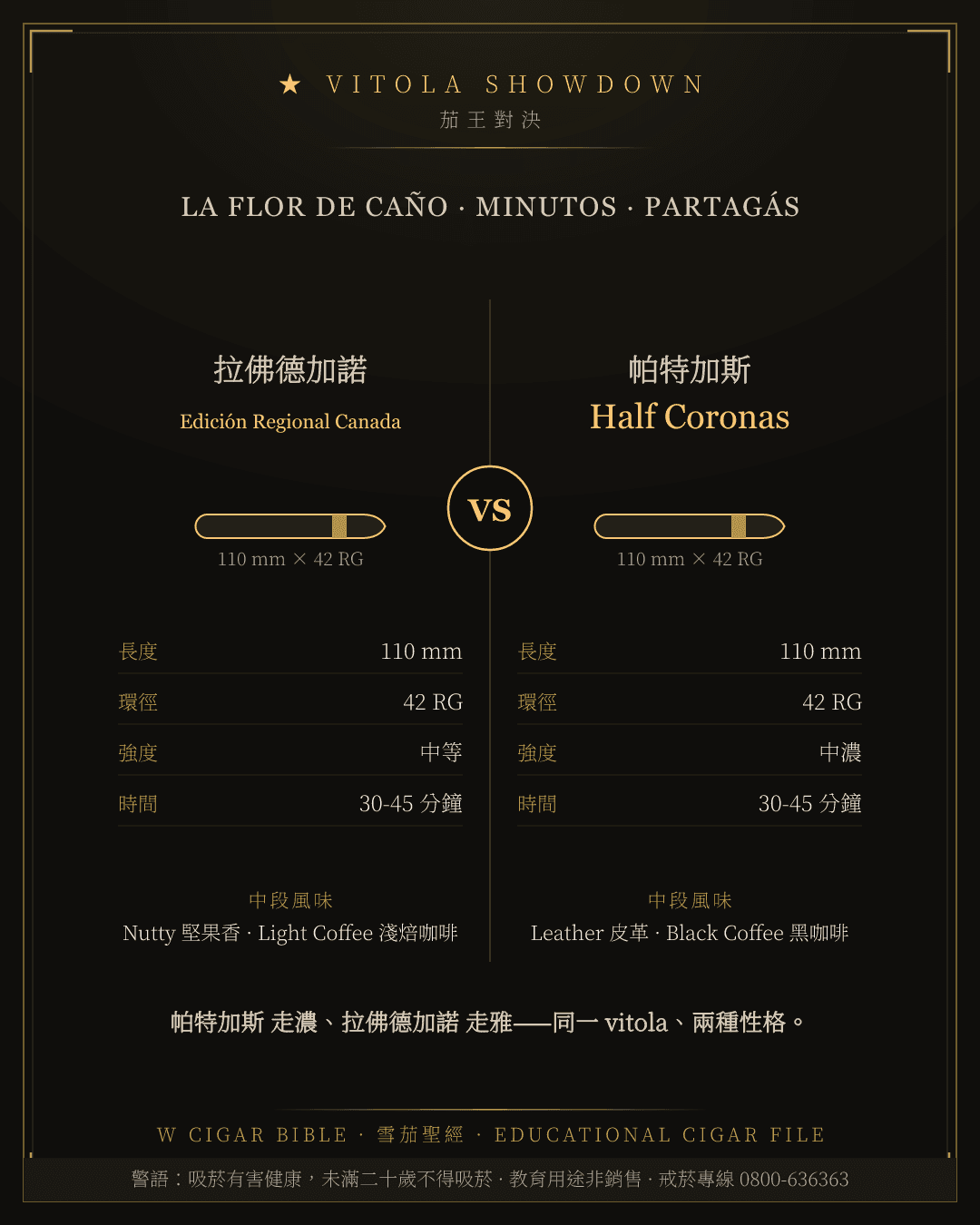 La Flor De Caño Edición Regional Canada vs Partagás Half Coronas