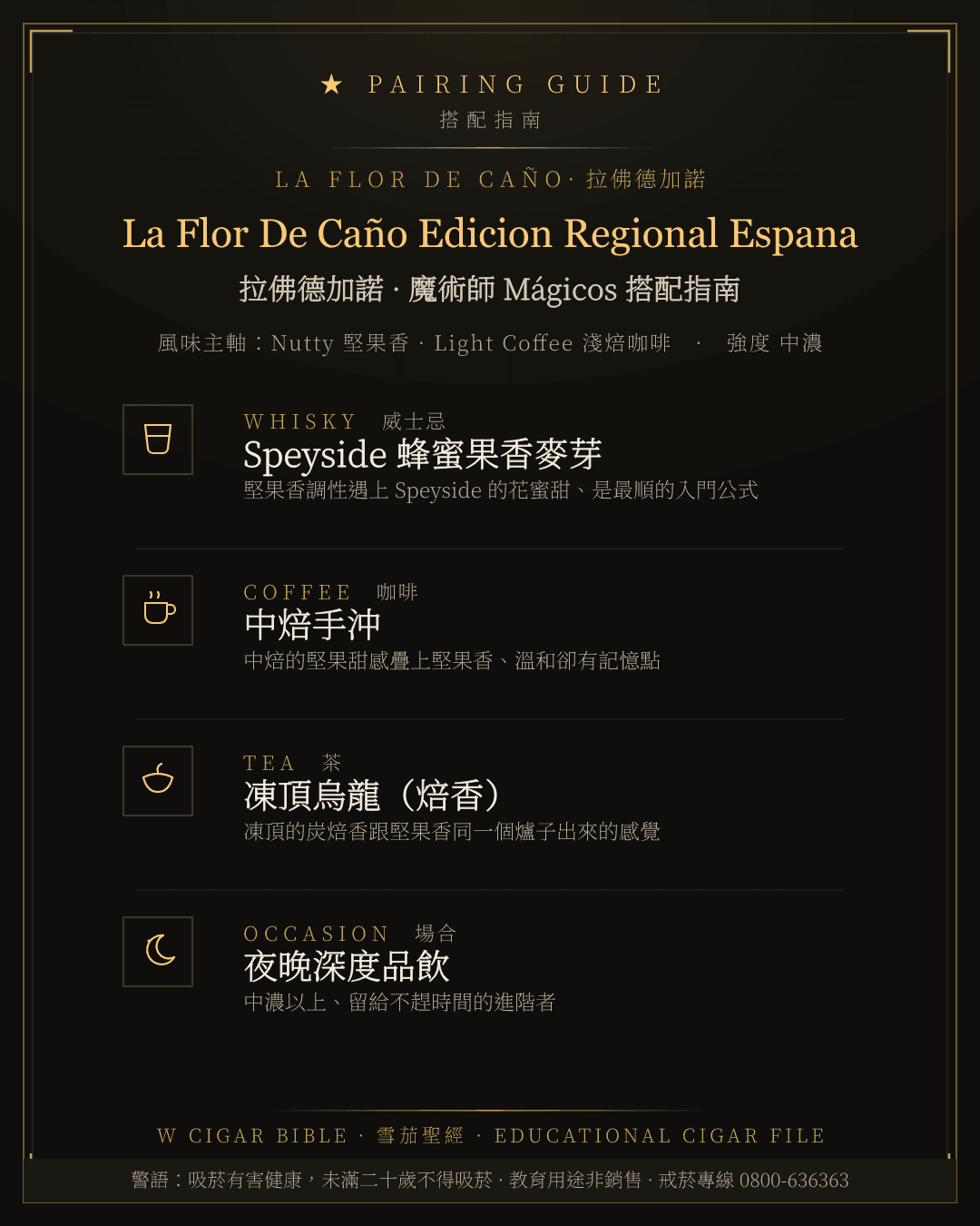 La Flor De Caño Edicion Regional Espana 搭配指南 · 拉佛德加諾