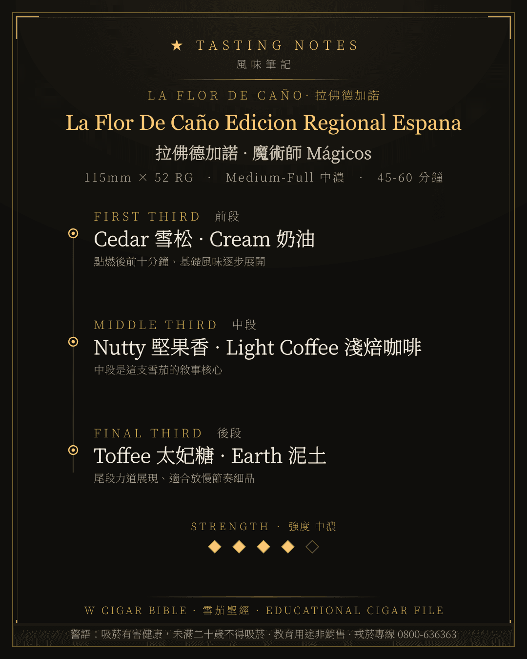 La Flor De Caño Edicion Regional Espana 風味筆記 · 拉佛德加諾