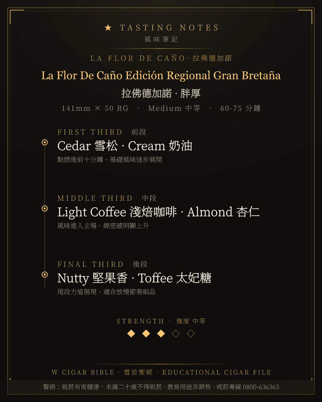 La Flor De Caño Edición Regional Gran Bretaña 風味筆記 · 拉佛德加諾