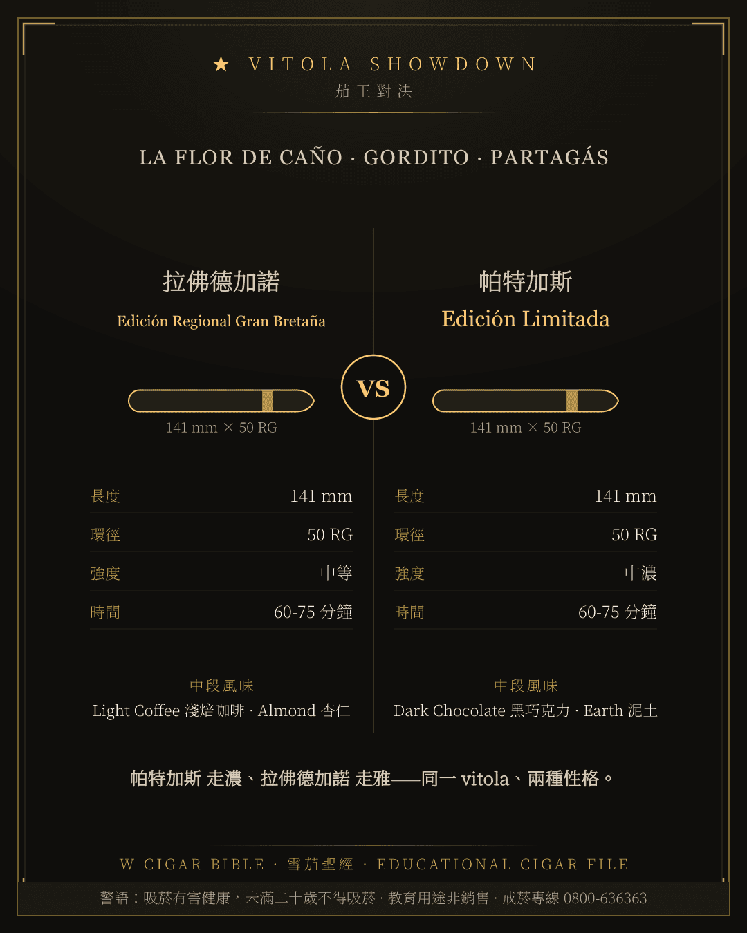 La Flor De Caño Edición Regional Gran Bretaña vs Partagás Edición Limitada