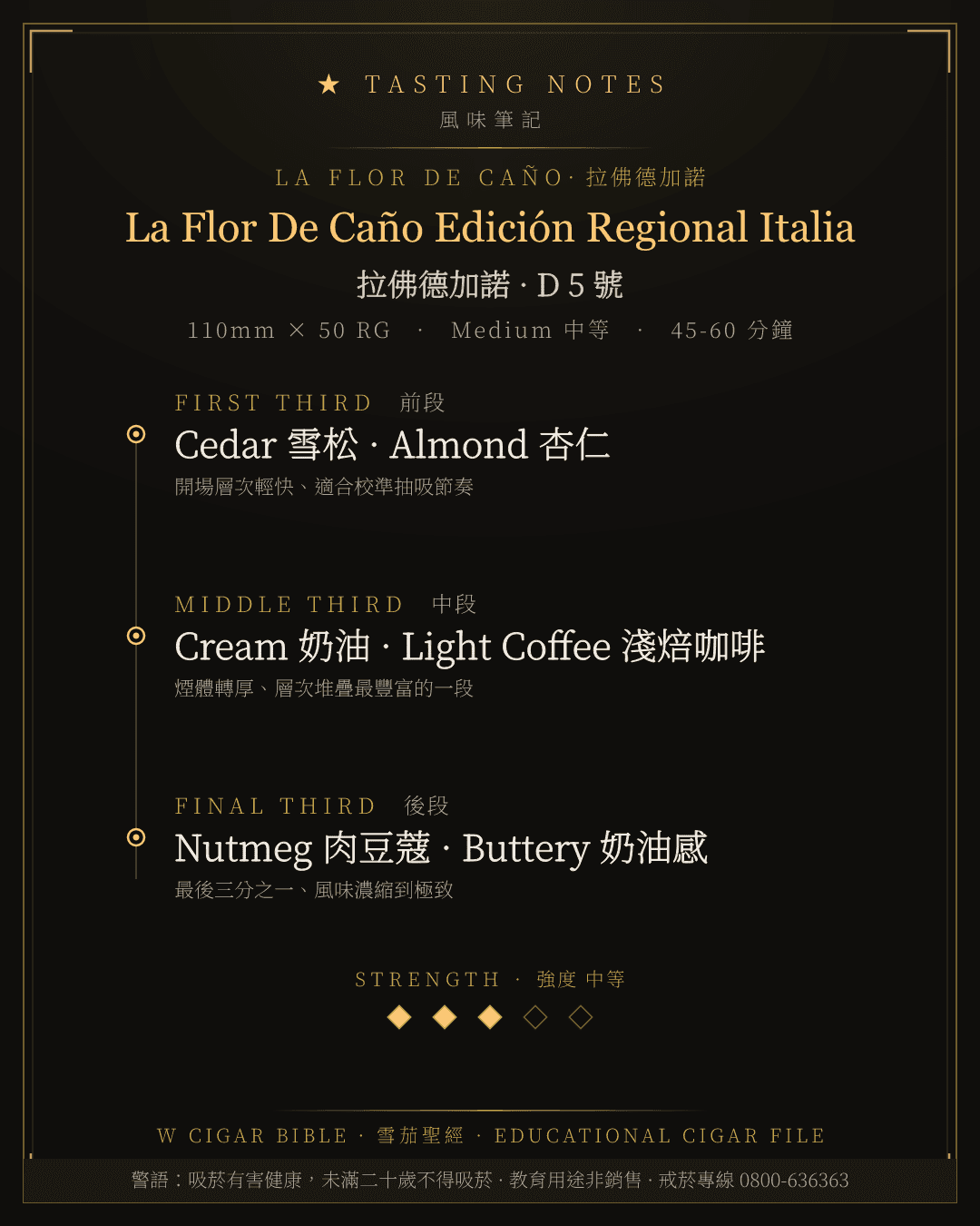 La Flor De Caño Edición Regional Italia 風味筆記 · 拉佛德加諾
