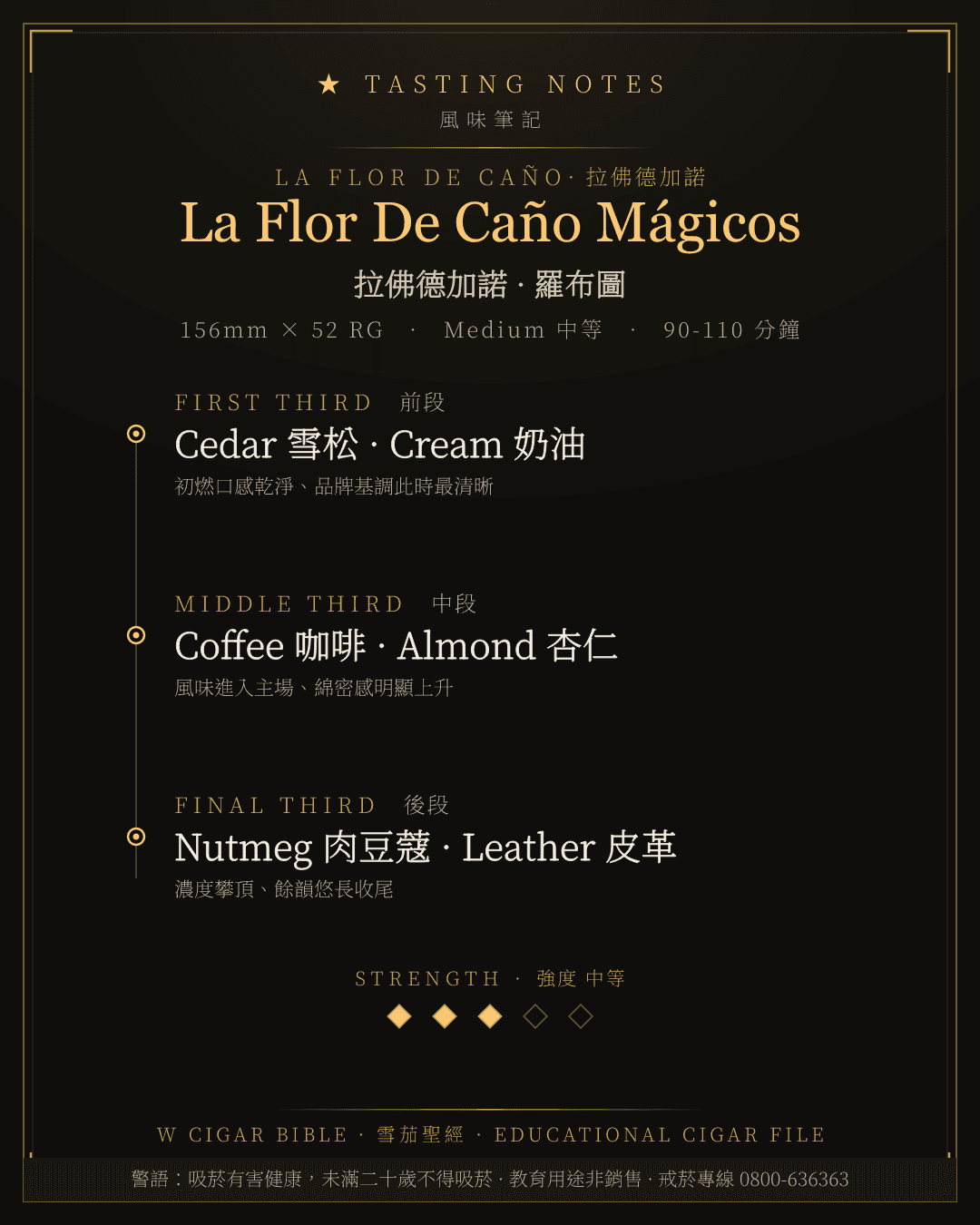 La Flor De Caño Mágicos 風味筆記 · 拉佛德加諾