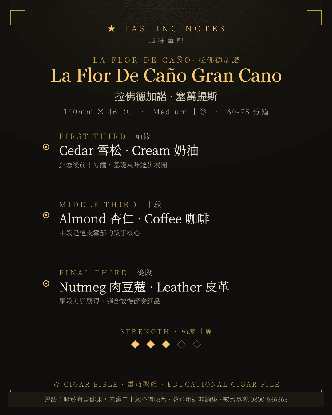 La Flor De Caño Gran Cano 風味筆記 · 拉佛德加諾