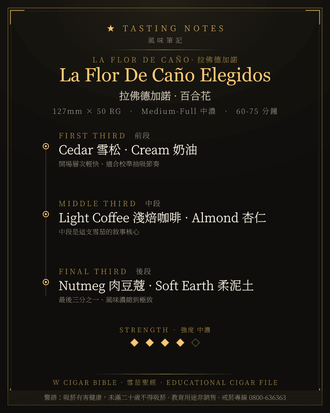La Flor De Caño Elegidos 風味筆記 · 拉佛德加諾