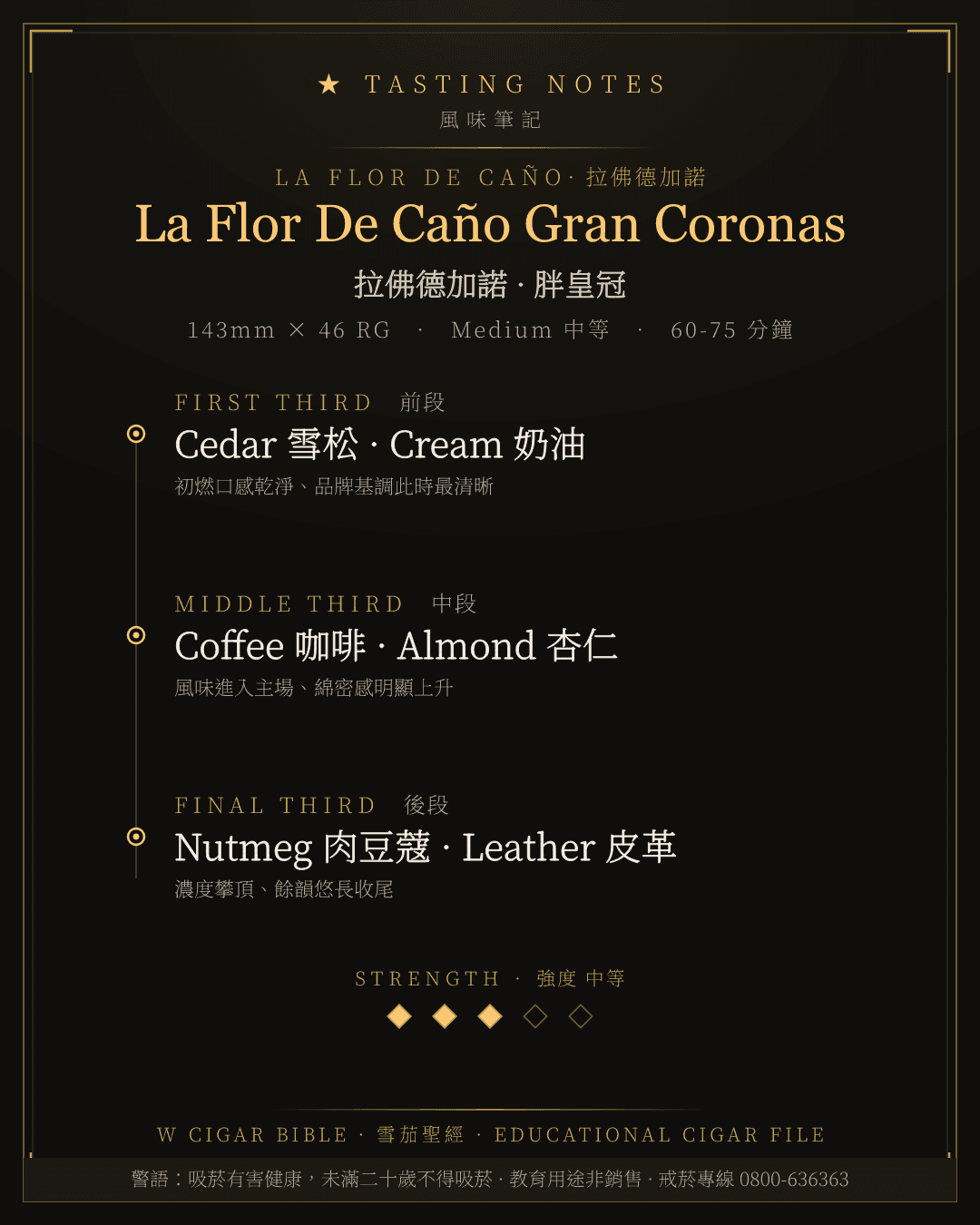 La Flor De Caño Gran Coronas 風味筆記 · 拉佛德加諾
