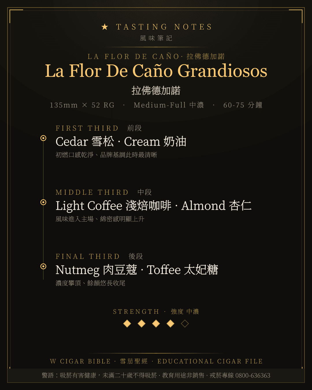 La Flor De Caño Grandiosos 風味筆記 · 拉佛德加諾
