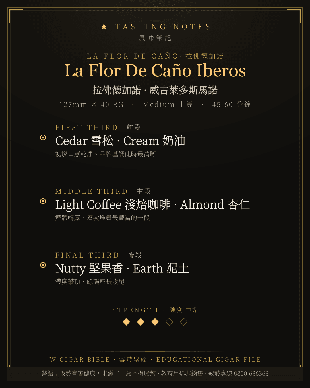La Flor De Caño Iberos 風味筆記 · 拉佛德加諾