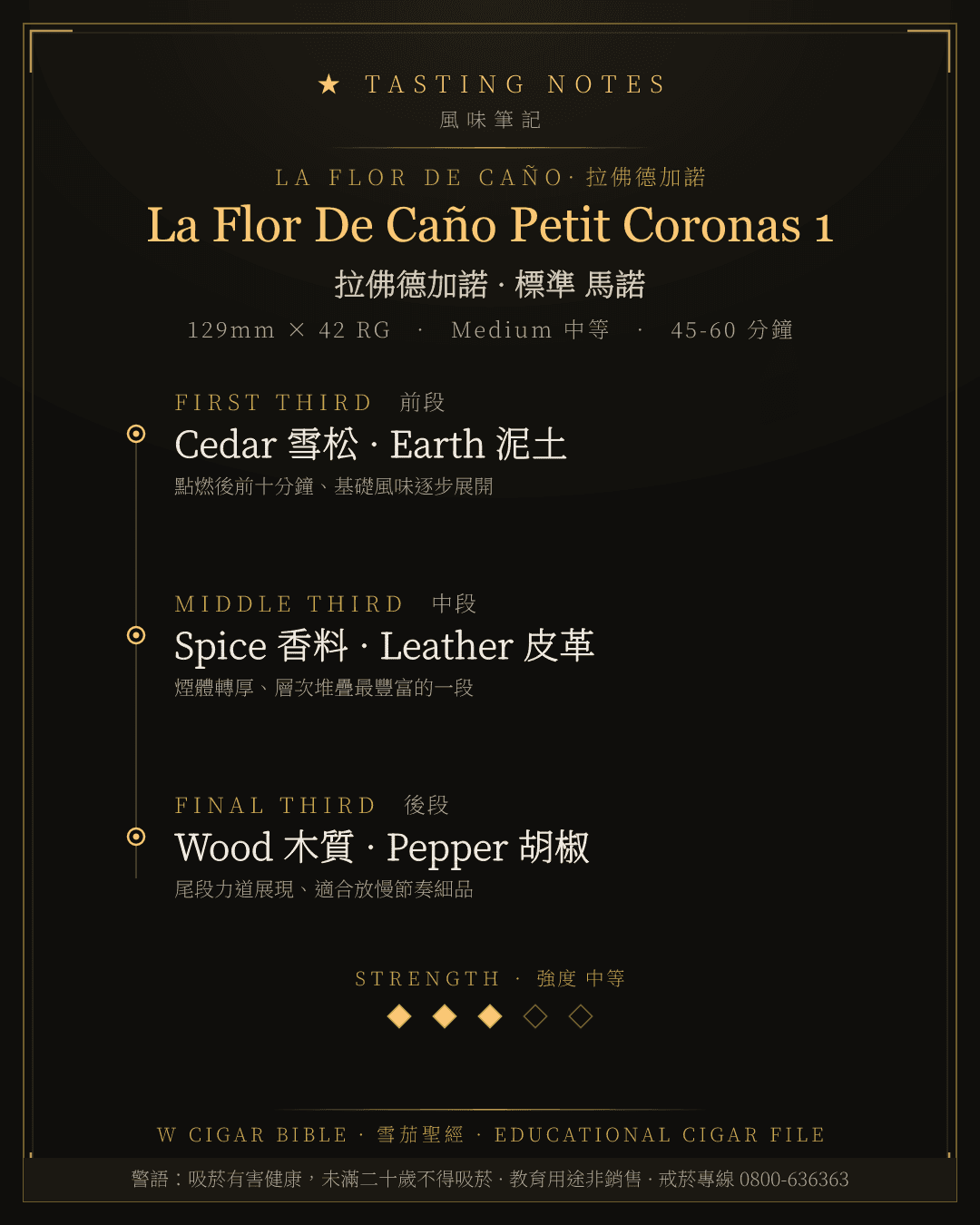 La Flor De Caño Petit Coronas 1 風味筆記 · 拉佛德加諾
