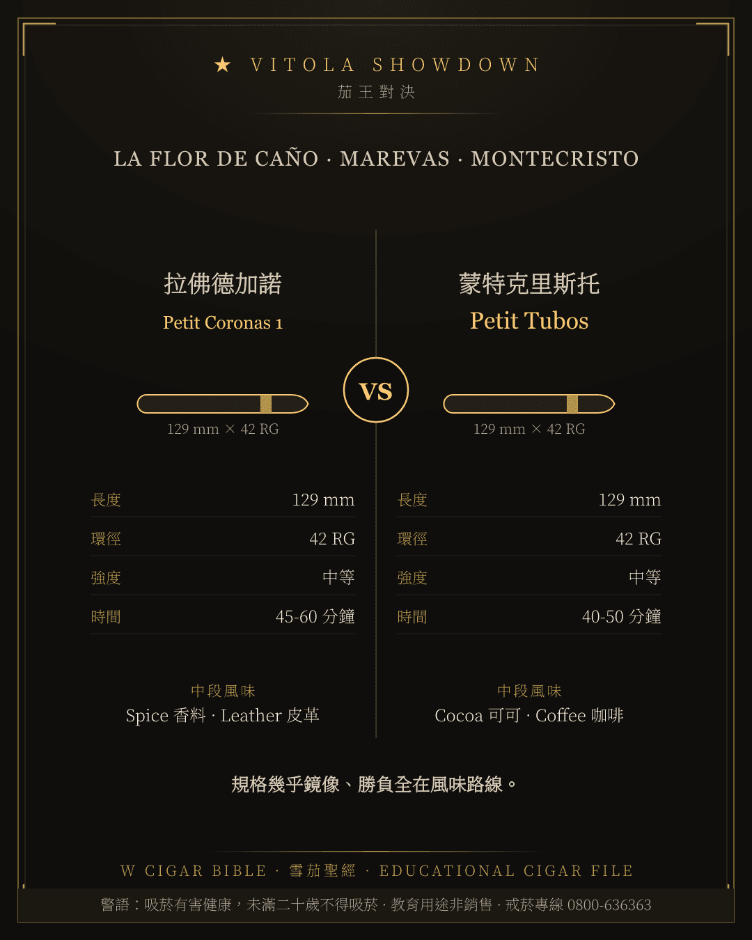 La Flor De Caño Petit Coronas 1 vs Montecristo Petit Tubos