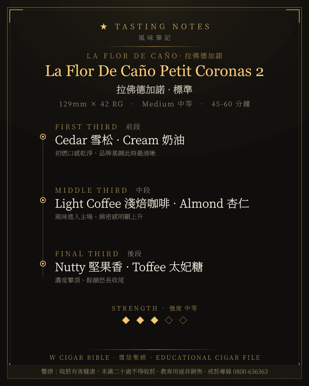 La Flor De Caño Petit Coronas 2 風味筆記 · 拉佛德加諾