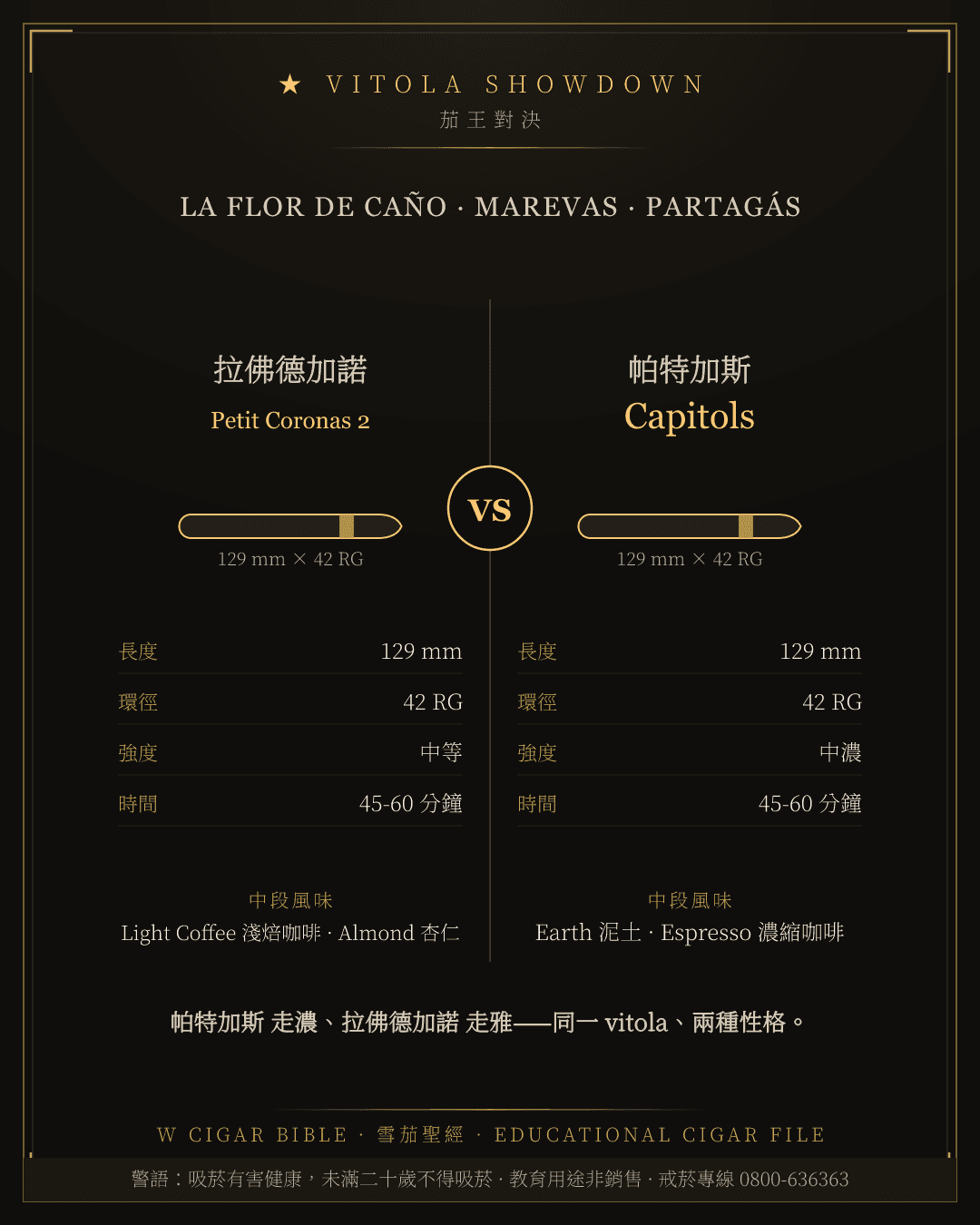 La Flor De Caño Petit Coronas 2 vs Partagás Capitols