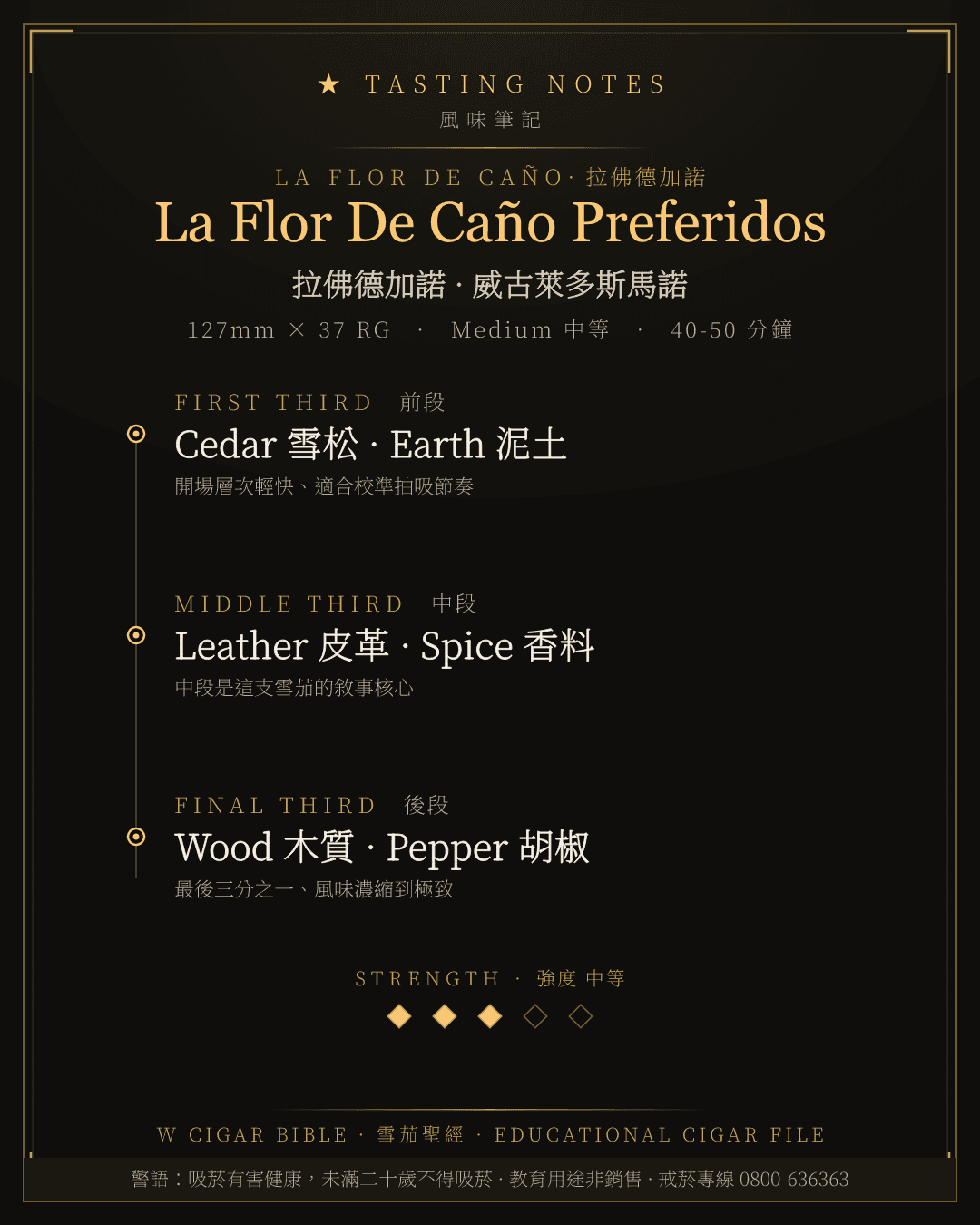 La Flor De Caño Preferidos 風味筆記 · 拉佛德加諾