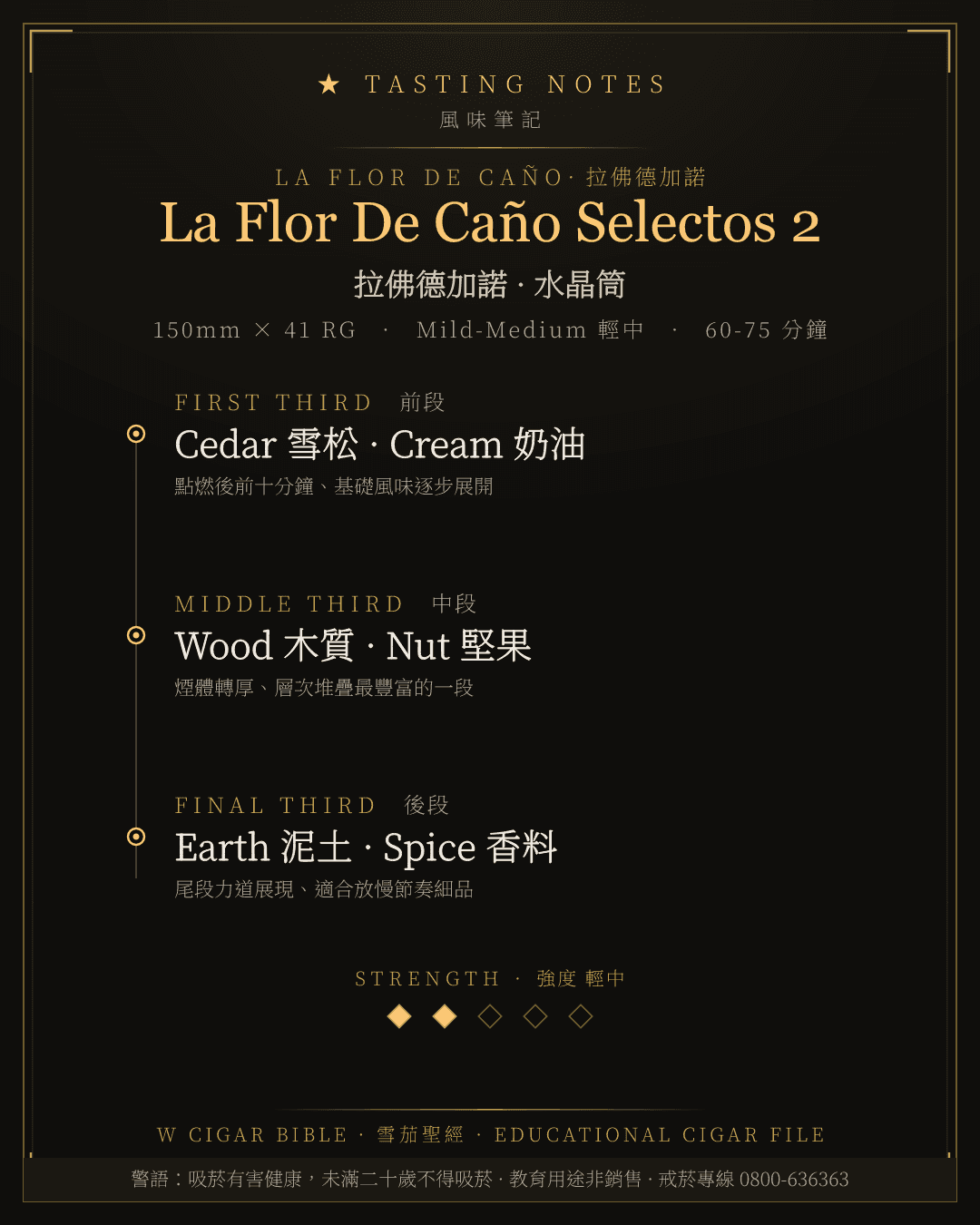 La Flor De Caño Selectos 2 風味筆記 · 拉佛德加諾