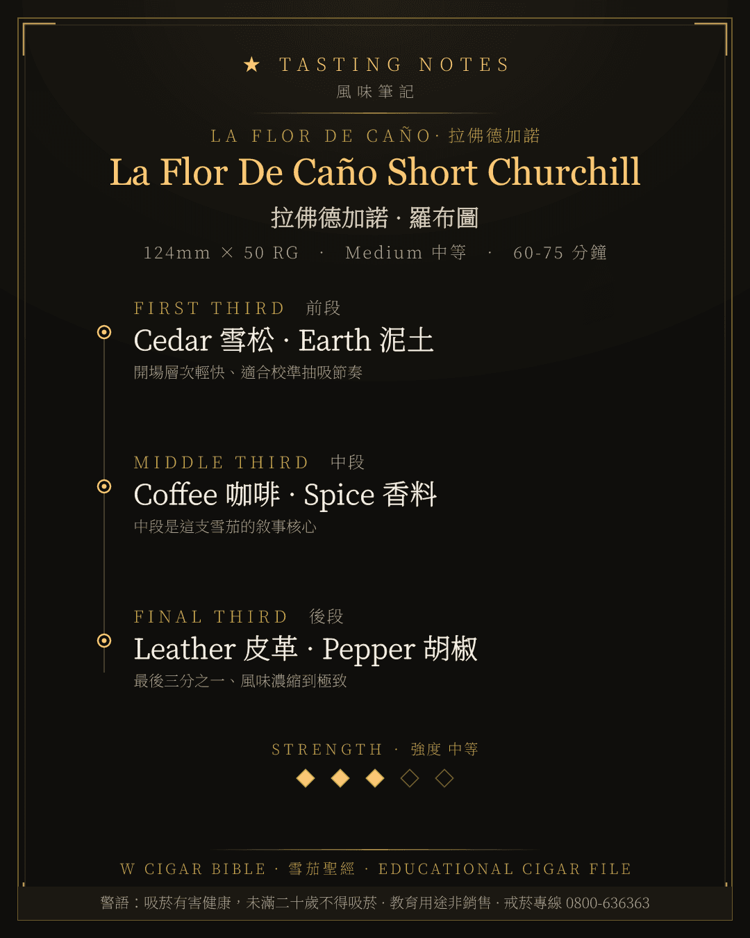 La Flor De Caño Short Churchill 風味筆記 · 拉佛德加諾