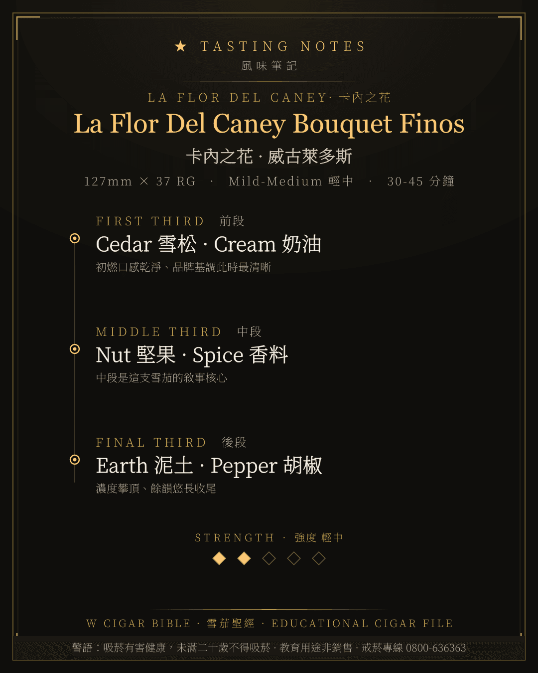 La Flor Del Caney Bouquet Finos 風味筆記 · 卡內之花