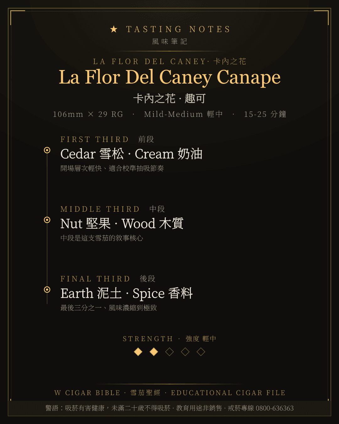 La Flor Del Caney Canape 風味筆記 · 卡內之花