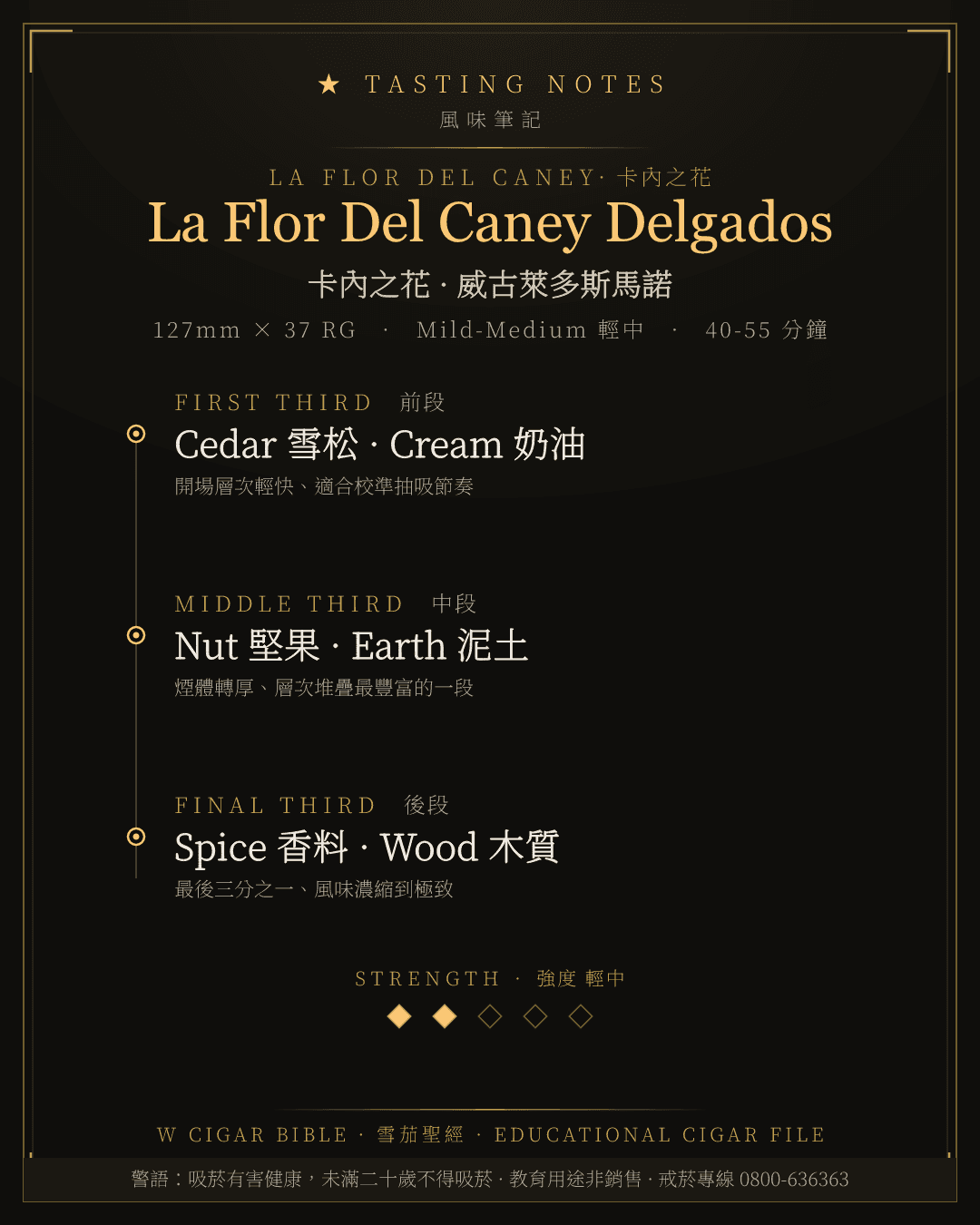 La Flor Del Caney Delgados 風味筆記 · 卡內之花