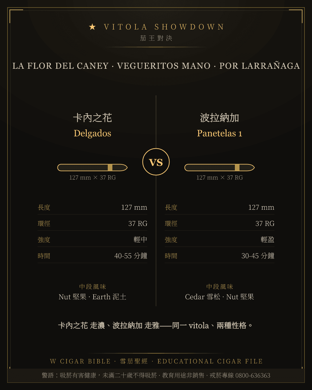 La Flor Del Caney Delgados vs Por Larrañaga Panetelas 1